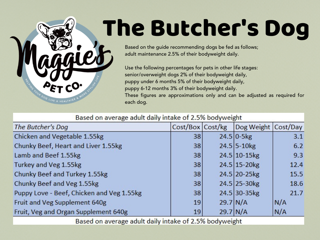 The Butchers Dog ~ Chicken & Veg ~ 1.5kg ~ PREORDER