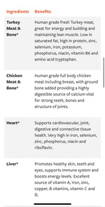 Organic Paws - Turkey & Chicken Organ Powerhouse Blend - Maggies Dog Wellness